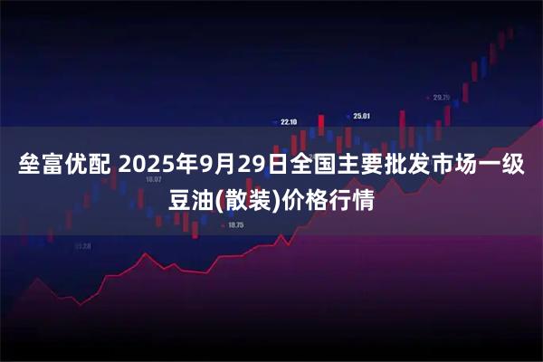 垒富优配 2025年9月29日全国主要批发市场一级豆油(散装)价格行情